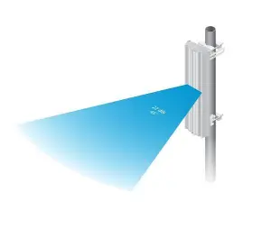 Ubiquiti airMAX AC AM-5AC22-45